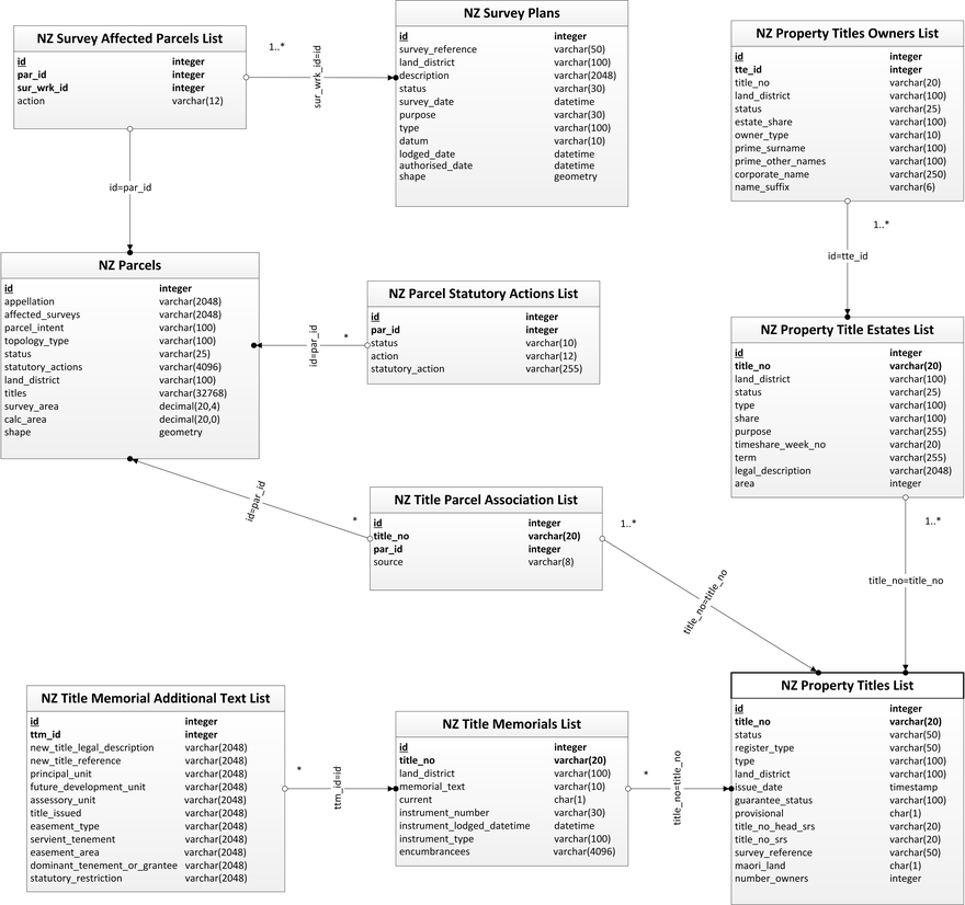 Diagram of software relationships