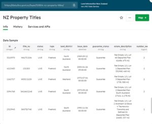 A sample of data under the Info tab