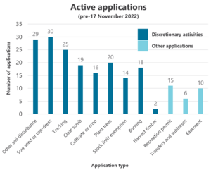 Activity breakdown of active applications in August 2024