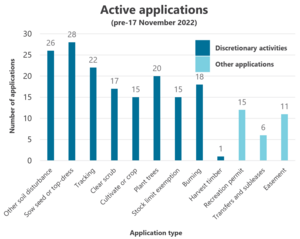 September 2024 active application data