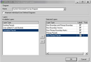 Plan Generation – splitting and combining diagrams example 2