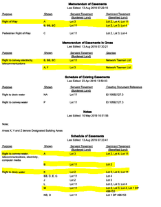 Schedule after changes made in Capture with mismatching data highlighted