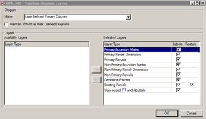 Maintain Diagram Layers window with all layers selected