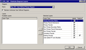 Maintain Individual Diagrams screen with all layers selected