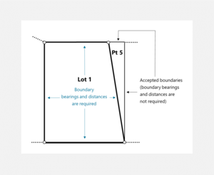 Accepted boundaries with appellation on a residual parcel